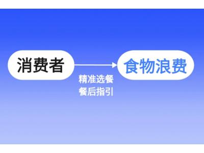 智慧食堂助力消費(fèi)者解決食物損耗及浪費(fèi)問題