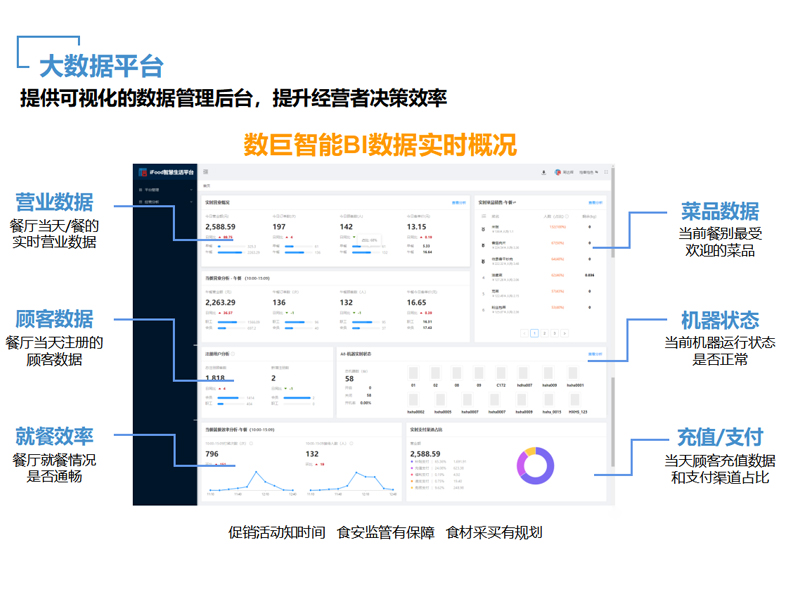 智慧食堂數(shù)據(jù)大屏.jpg